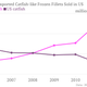 Image for article titled Americans’ catfish is going to be Made in the US once again and also more expensive